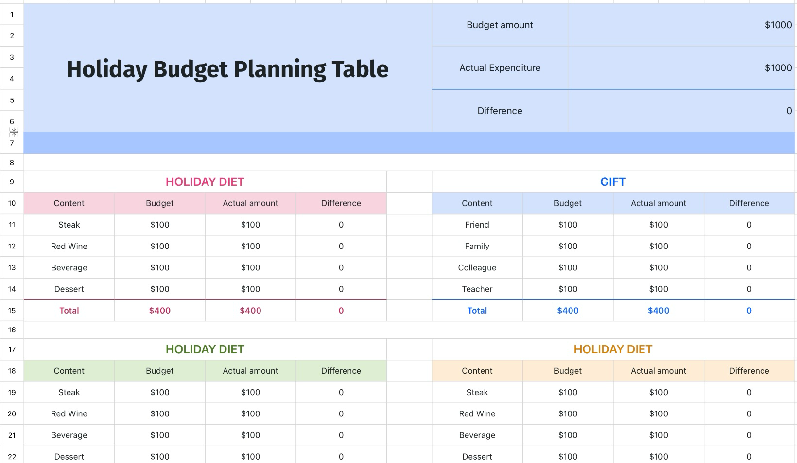 Holiday Budget Planning Table